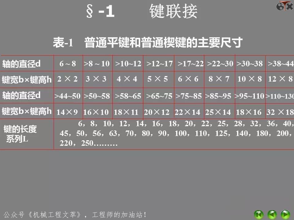 ppt中超链接与动作按钮异同,ppt各功能键的用法