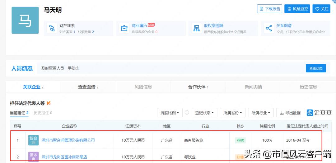三年4轮问询函,供应商身份扑朔迷离:卓创资讯,上市九曲十八弯