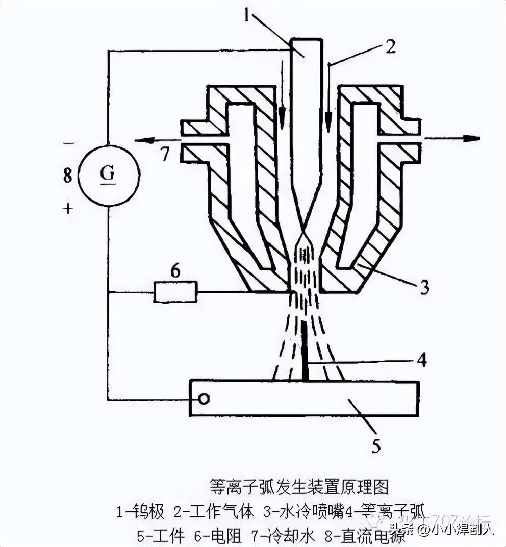 氩弧焊不锈钢图纸入门基础知识,氩弧焊初学入门基础知识讲解