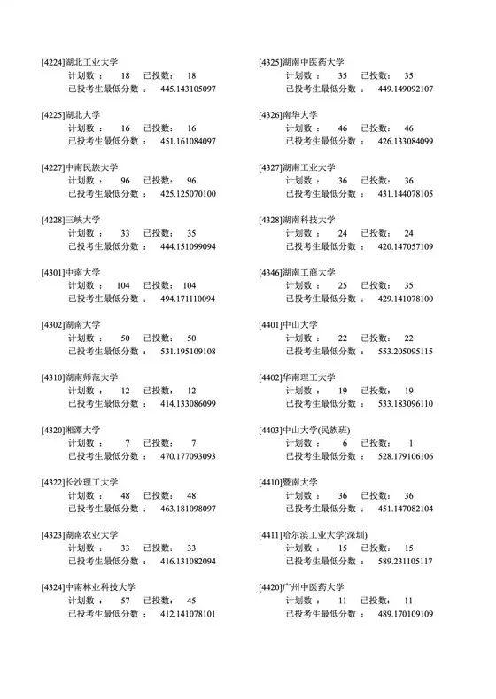 2019年各省一本分数线湖南,各省一本录取分数线2020