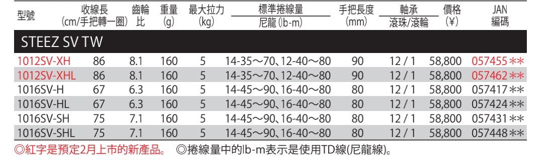 新手入门怎么选择水滴轮 (新手如何选择水滴轮)