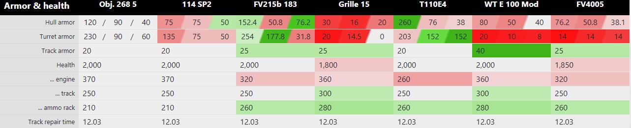 坦克世界268工程值得保留吗,坦克世界268v型怎么研发