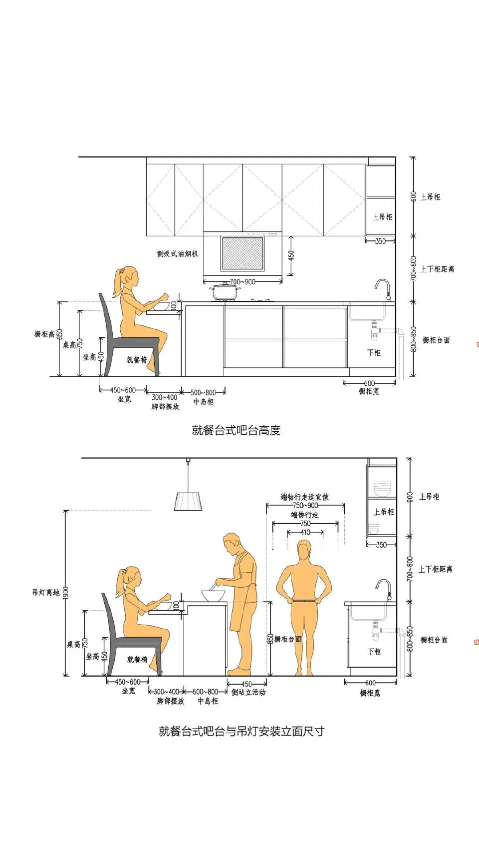 厨房标准台面尺寸是多少合适,精装厨房人体工程学尺寸