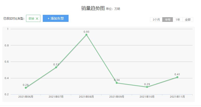 日产老款奇骏或复产,日产换代奇骏的试驾视频