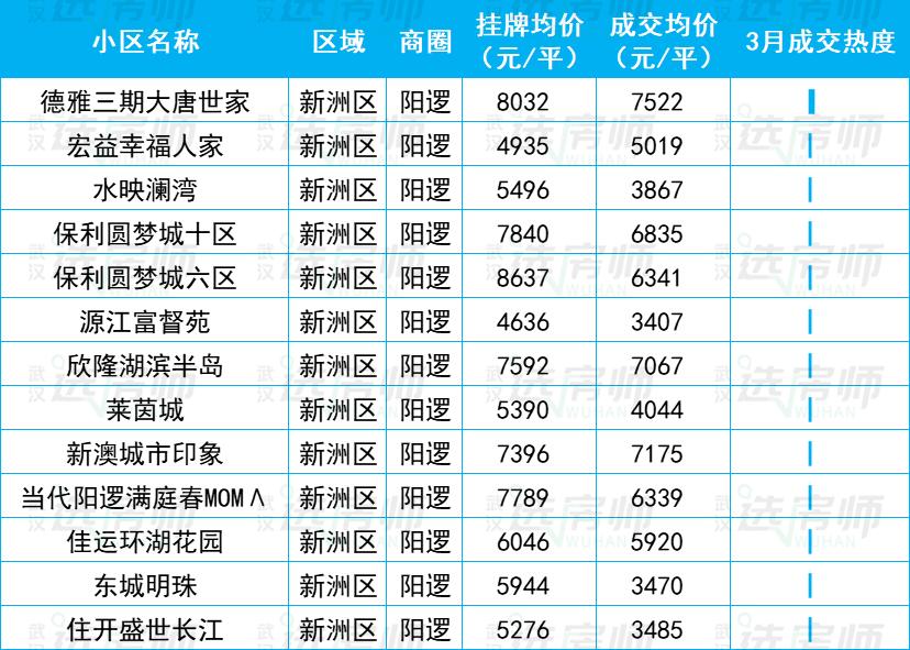 23年武汉二手房成交走势图,武汉2023二手房成交价格