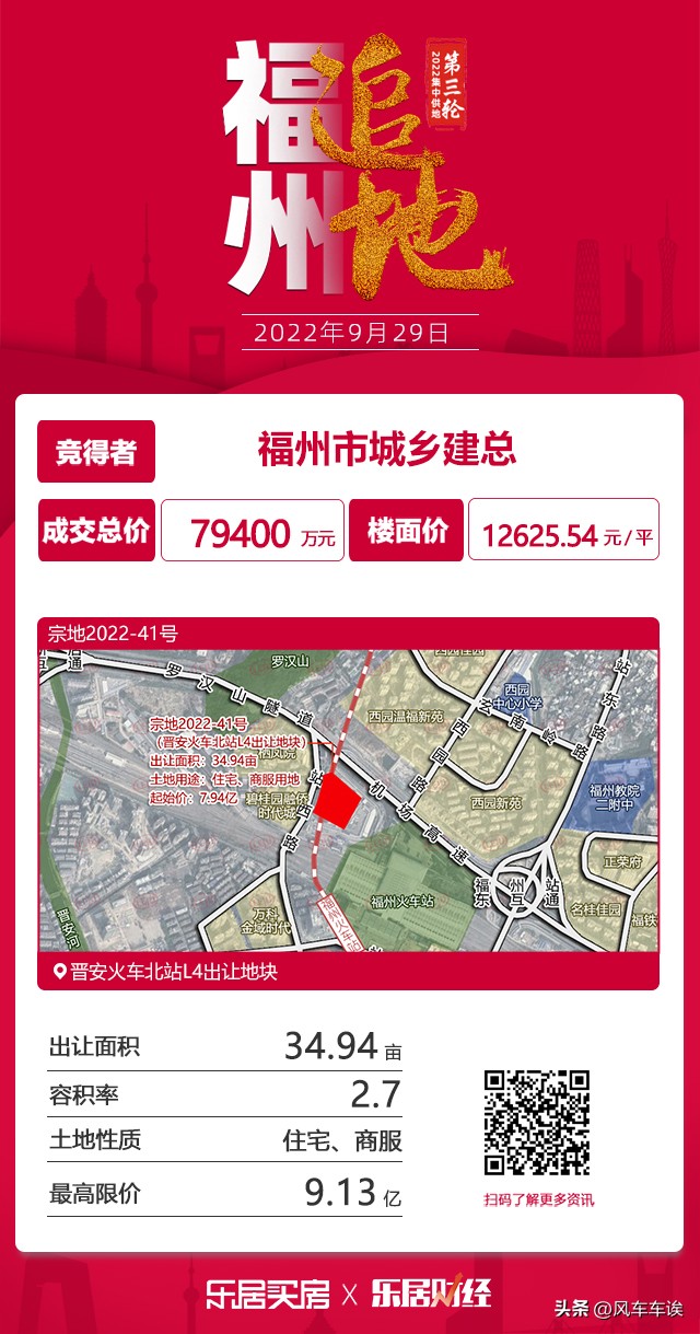 福州高新区第五场土拍,福州土拍黑马