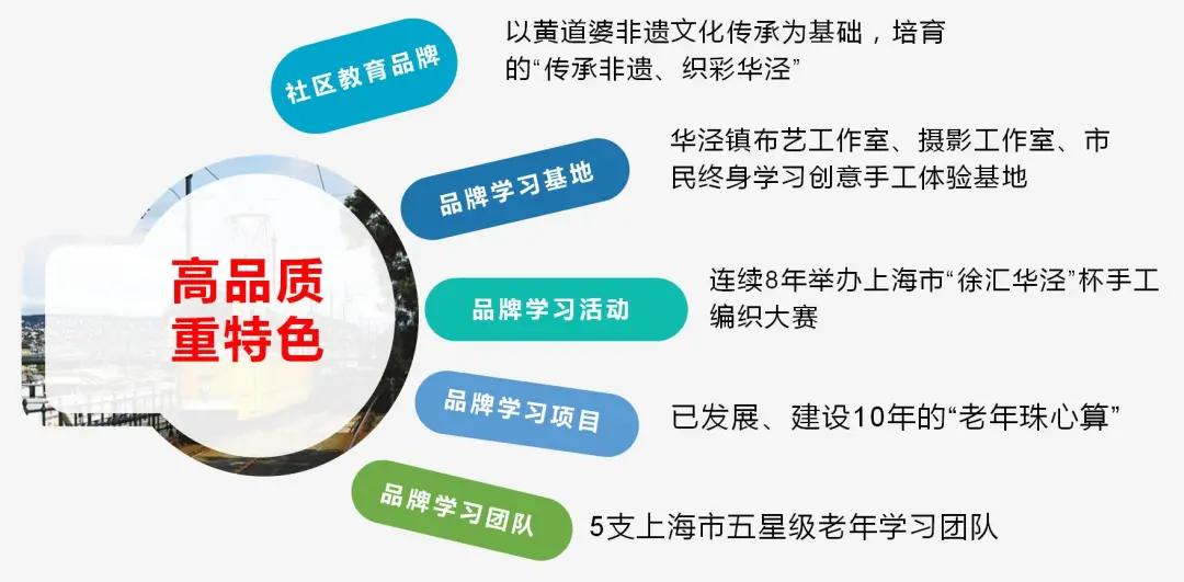 这家社区学校究竟好在哪里？