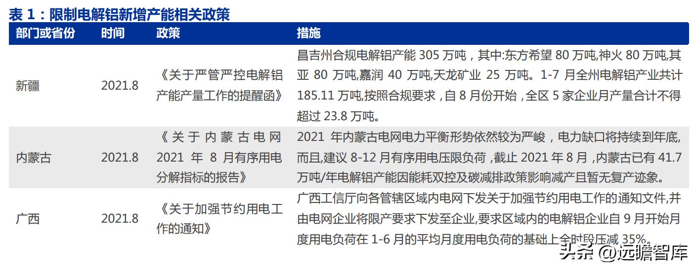 天山铝业高纯铝项目最新进度,天山铝业行业龙头