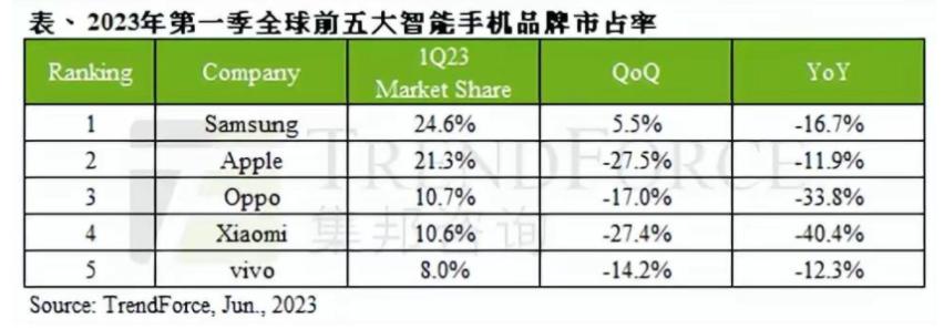 oppofindx6系列发布会手机对比,OPPOFindX6系列发布会时间