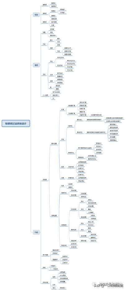 HM*制抵***疆新**棉，如何在产品中屏蔽关键词“HM”？