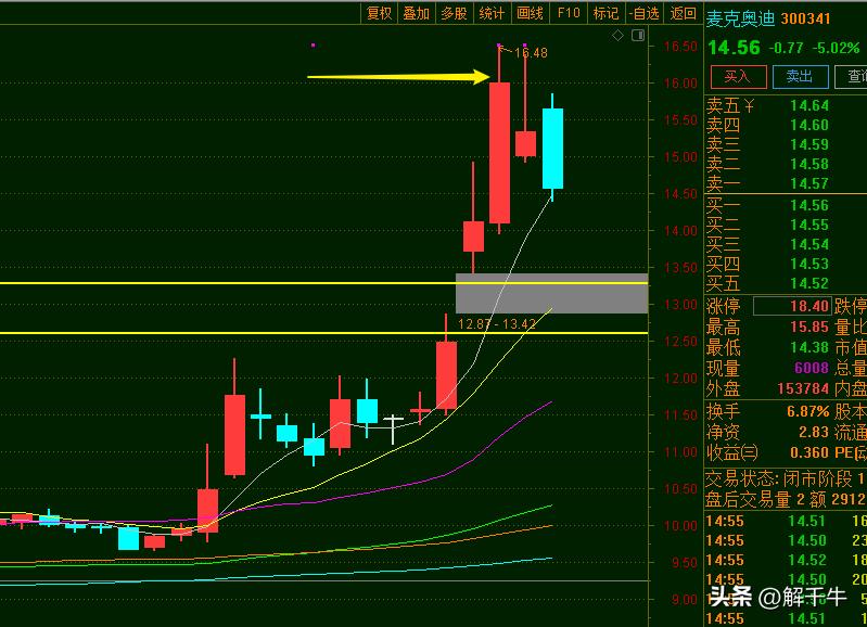 澶嶇洏mike,澶嶇洏鐭嚎浜ゆ槗