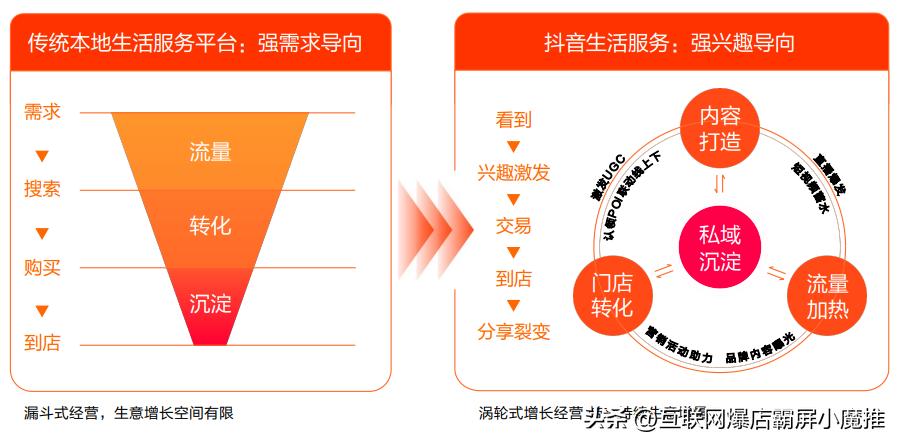 抖音怎么做好本地化搜索,抖音搜索未来5年前景