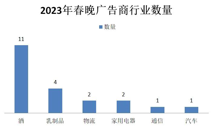 春晚广告的变化史,2024年央视春晚前广告