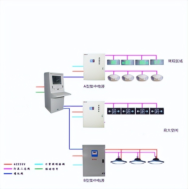 智慧医院智能化系统设计与能耗管理产品选型