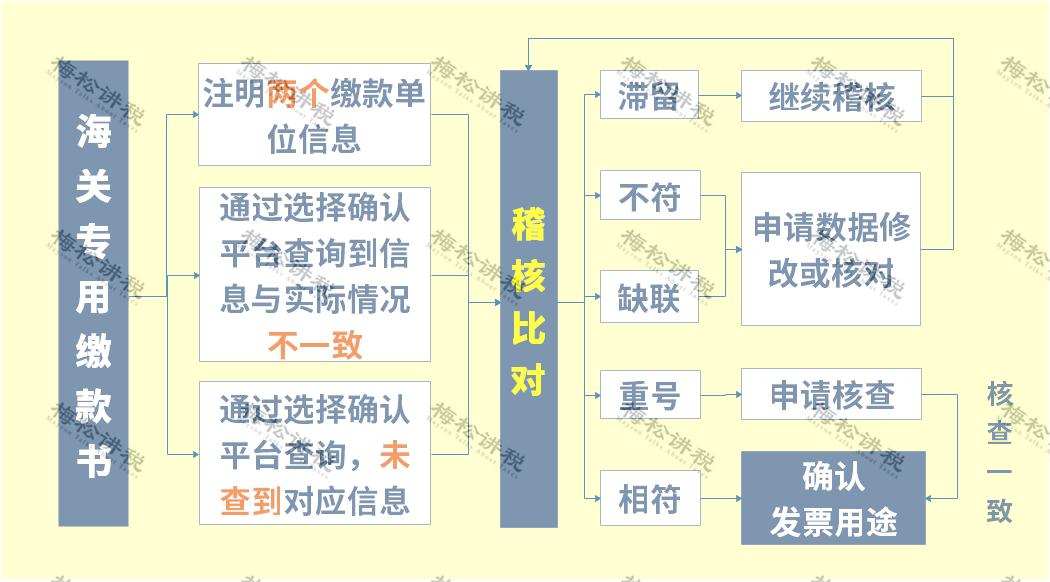 增值税进项税抵扣大全,增值税进项抵扣时间最新规定