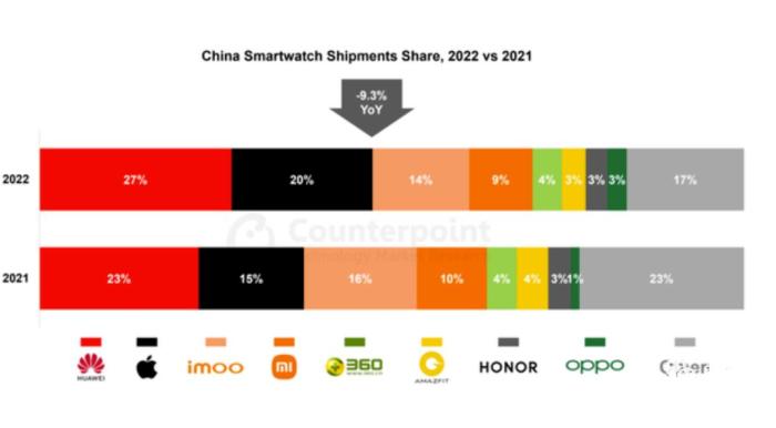 新款苹果华为智能手表比较,苹果和华为智能手表