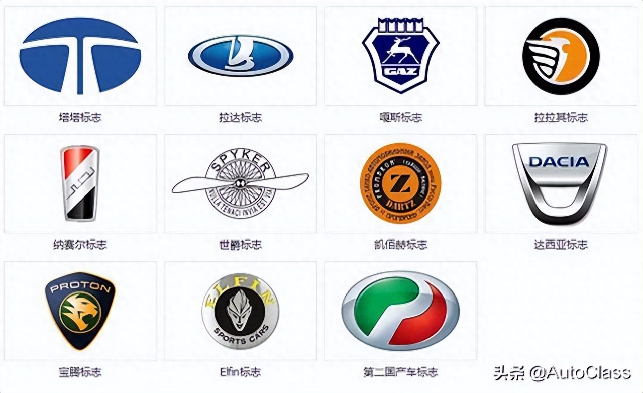 世界所有车型车标,带你认识所有的车标