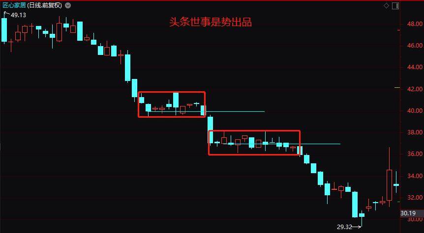 k线密码主图指标公式,k线密码视频教学
