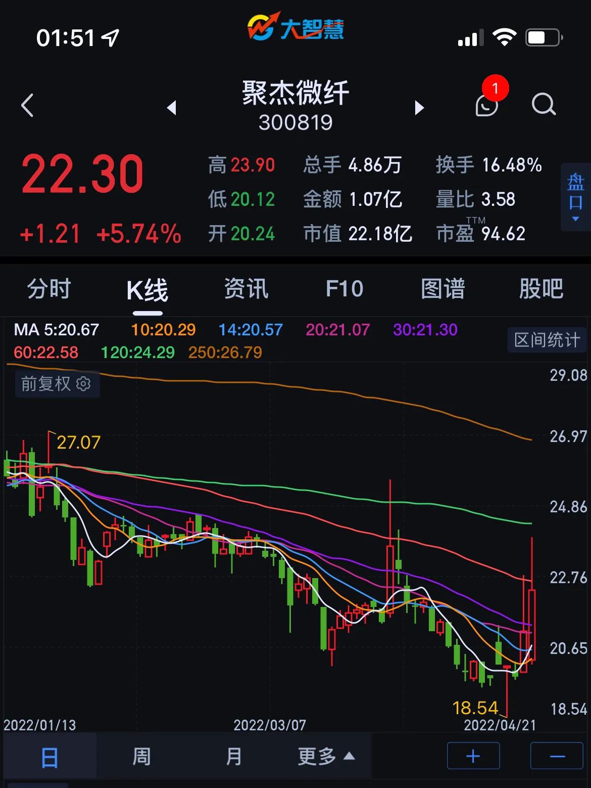 市场走强的股票,市场回暖哪些股票有翻倍潜力