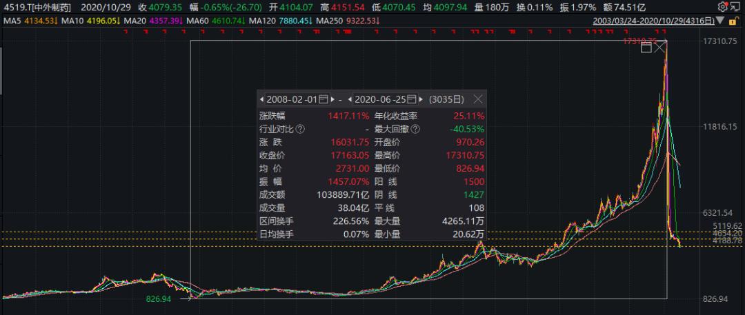 日本老龄化十年医药股涨了多少,日本老龄化的真实现状