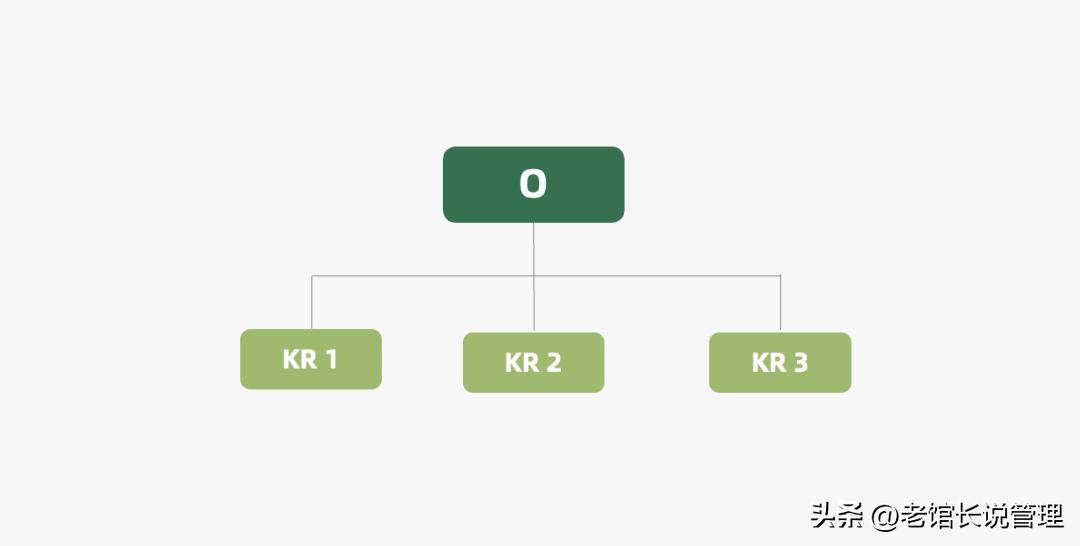 2023营销人必备92种营销策略方法,营销人必备三大分析模型