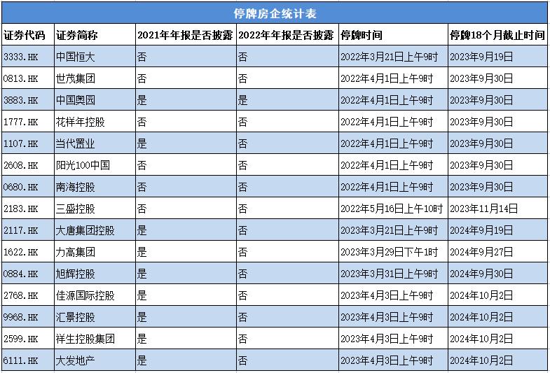 有比恒大2.4万亿负债还多的吗,恒大负债1.95万亿每天多少利息