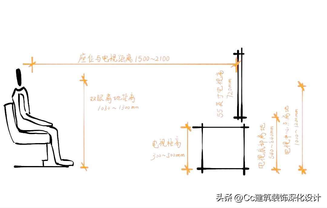 客厅设计要注意的细节,正规客厅设计注意事项