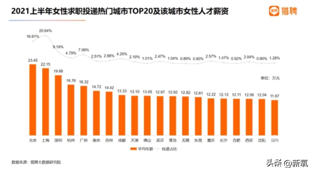 为什么杭州女生比较温柔,为什么杭州的女的那么多