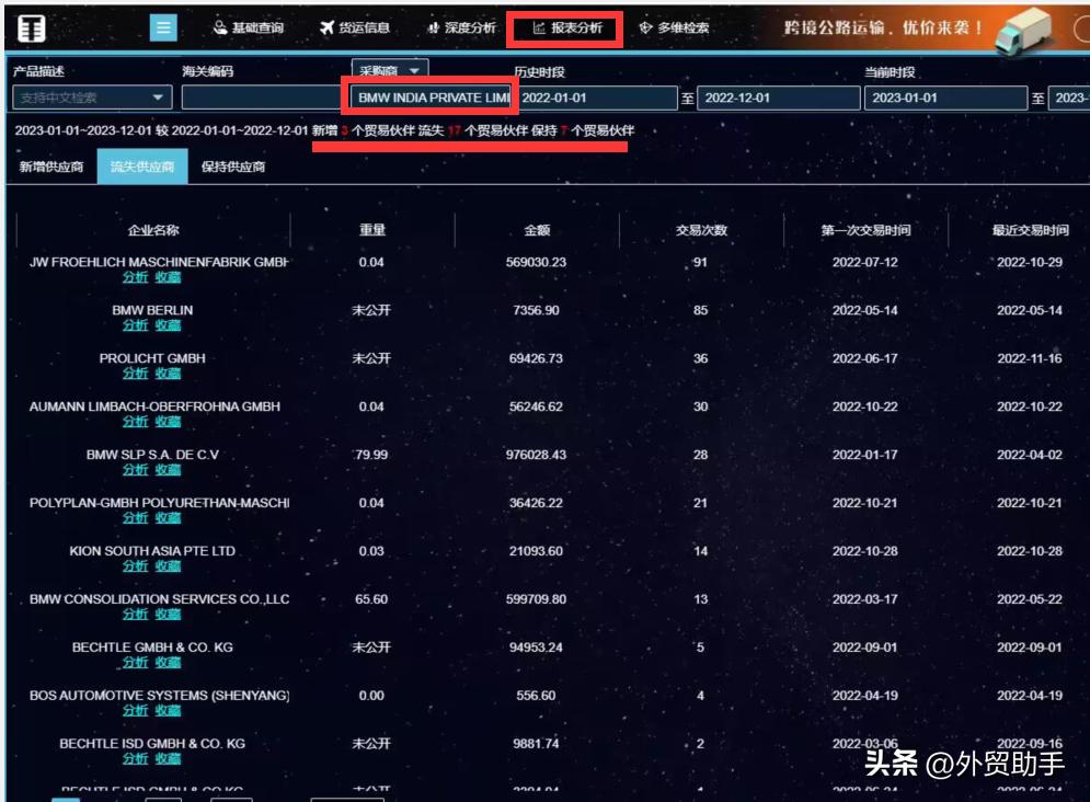 33国海关数据,海关数据33个国家