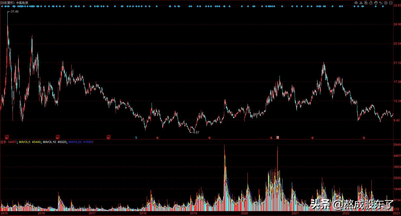 衡量一支好股票的标准,如何衡量股票的能力与价值呢