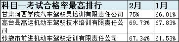 甘肃省驾校一览表,甘肃驾校什么时间恢复正常考试