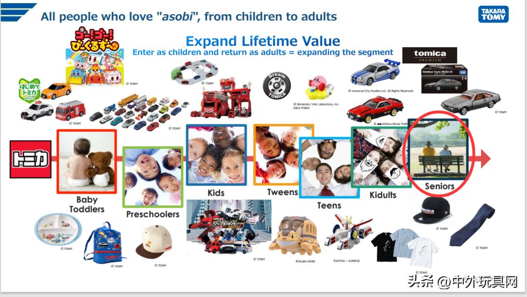 玩具行业发展趋展,玩具行业的新商机