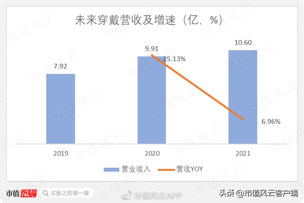 上市前大比例分红上市后偿还贷款,上市前先分红