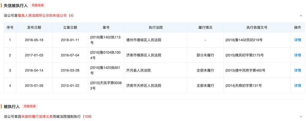 山东天齐集团违规行为,山东天齐置业现状