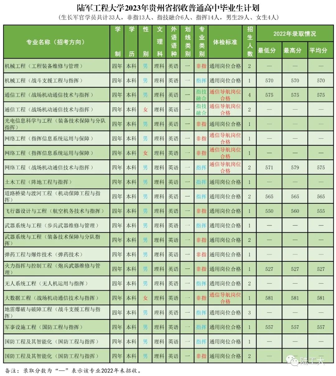 高考志愿填报军校体检标准,高考报考军校视力需要什么条件