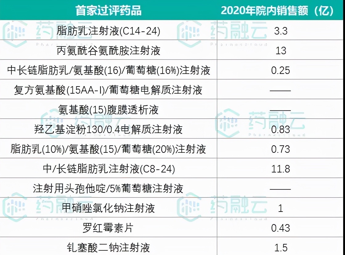 2019年国内仿制药上市企业排行,国内十大仿制药公司排行榜