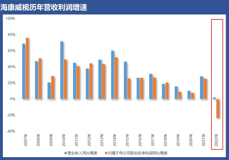 为什么海康威视业绩好,海康威视业绩为什么下滑