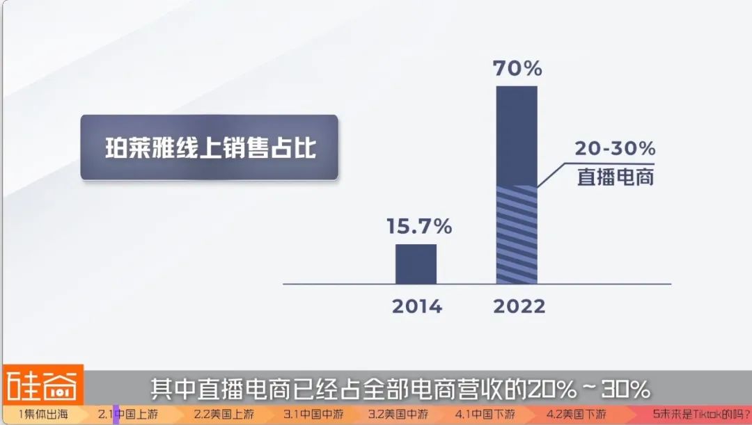 美国巨头都扶不起的直播电商，“中国队”出海能赢吗？