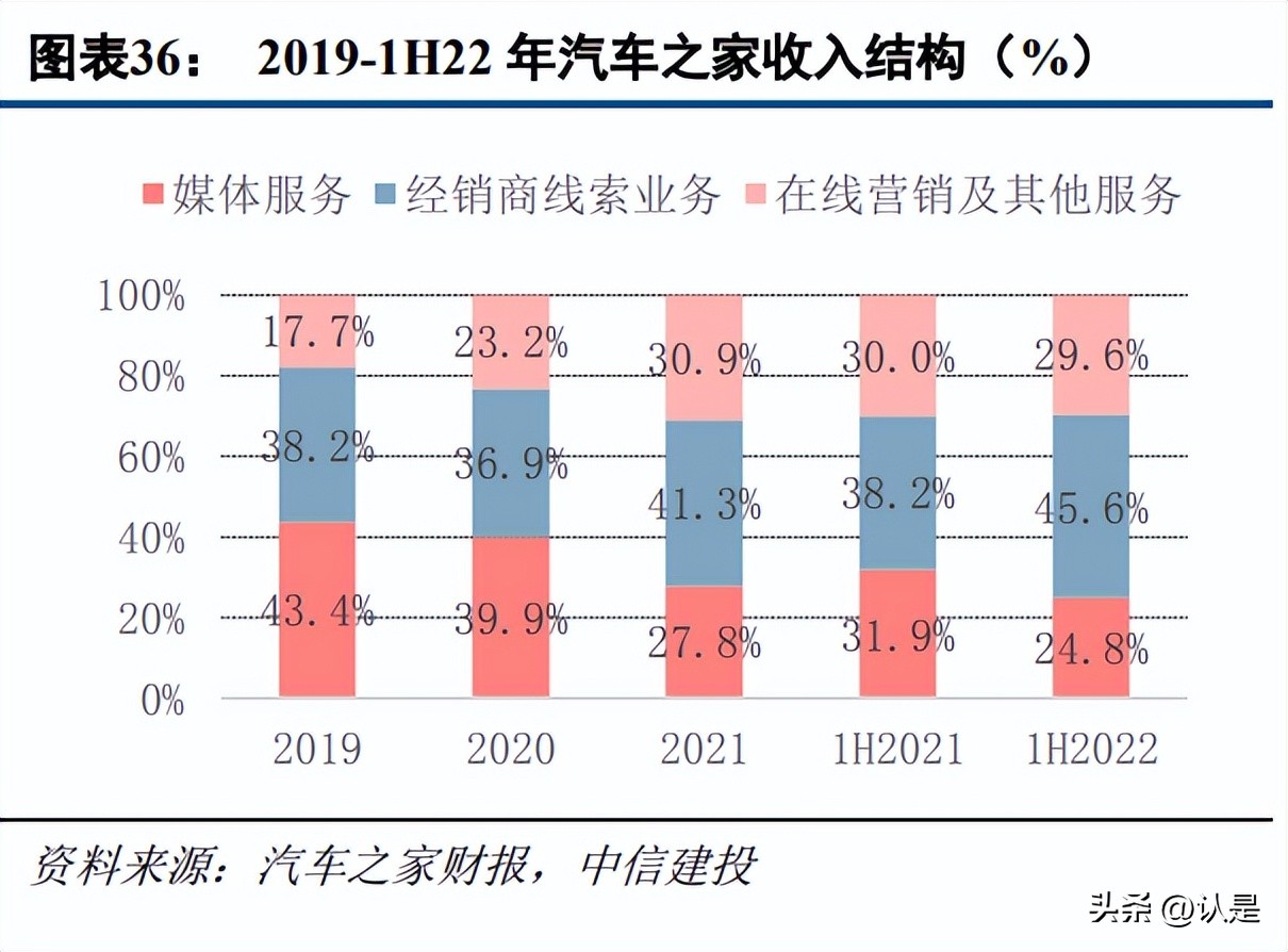 互联网汽车资讯,汽车之家专家解析科技与未来
