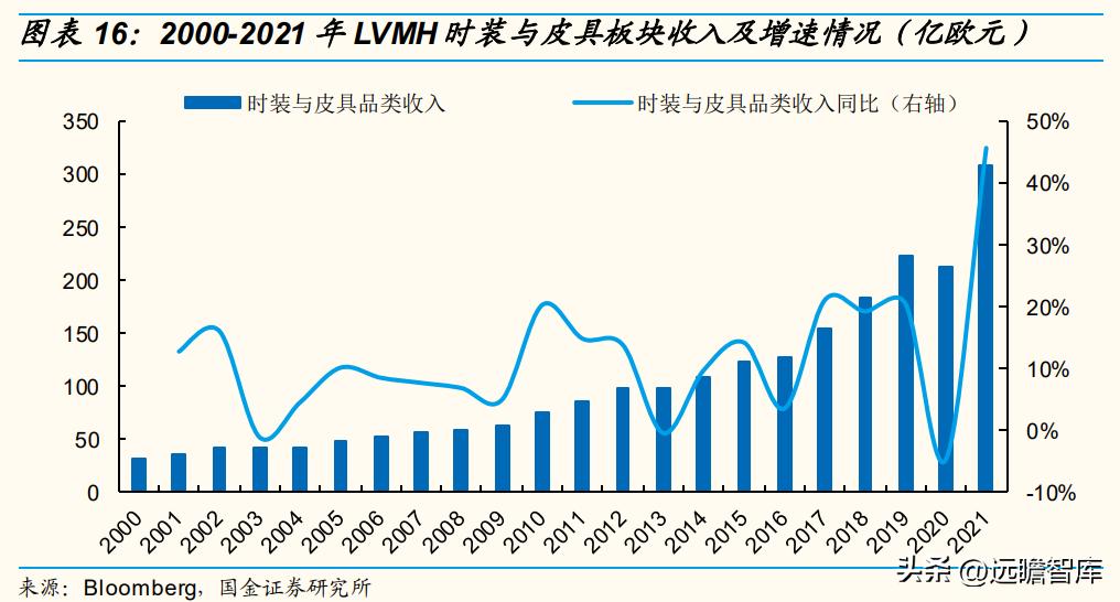 歌力思女装属于几线品牌,歌力思女装是几线品牌
