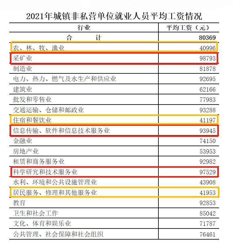 黑龙江平均工资2021,2021黑龙江在岗职工平均工资