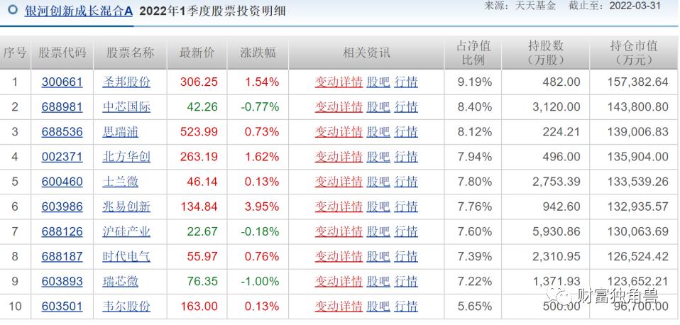 郑巍山基金经理最大回撤率,银河创新成长混合基金经理郑巍山