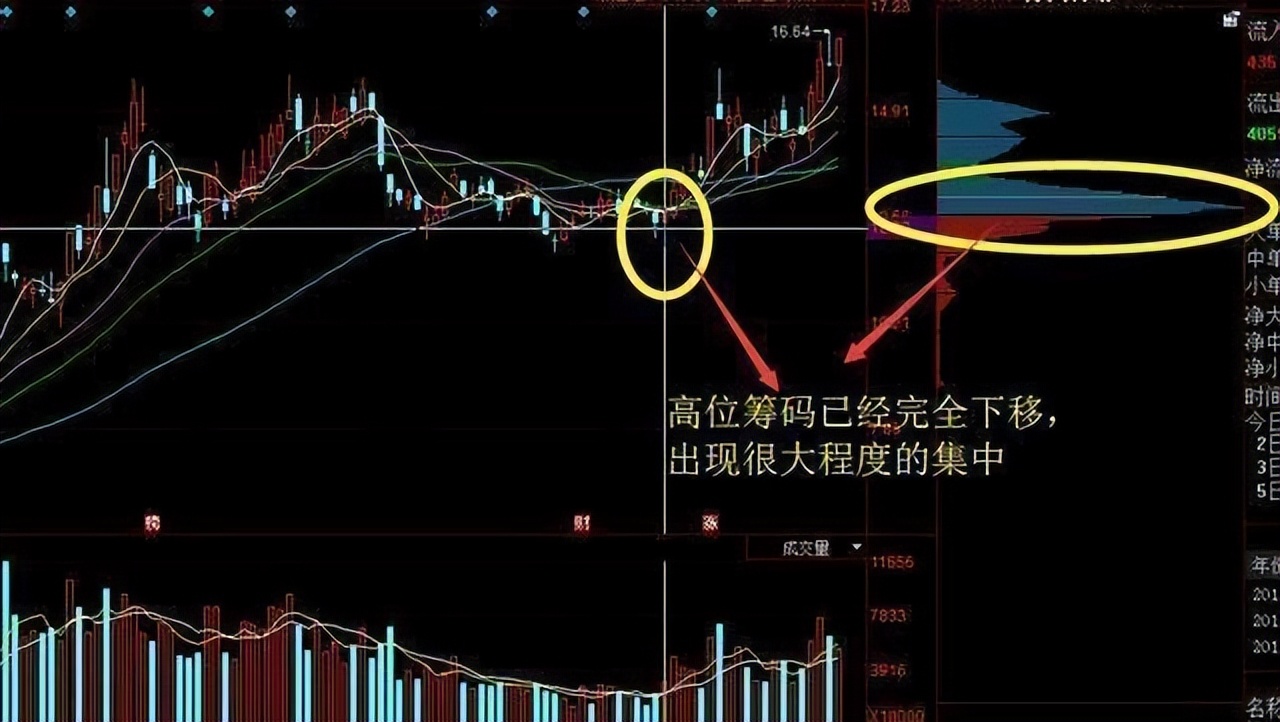 实盘讲解五日分时线判断主力意图,五日均线操盘操作