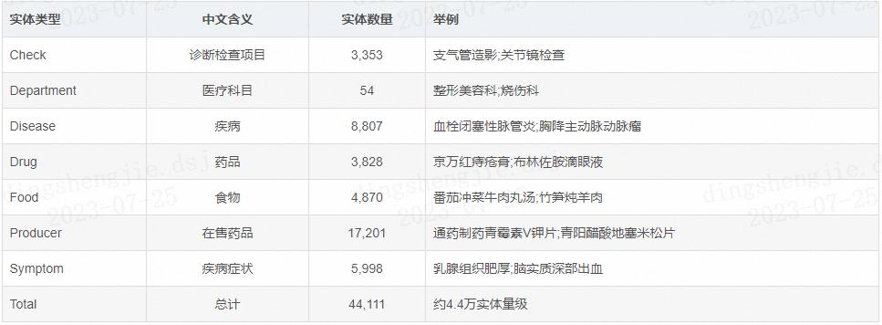 医药知识图谱,医疗知识图谱的技术框架