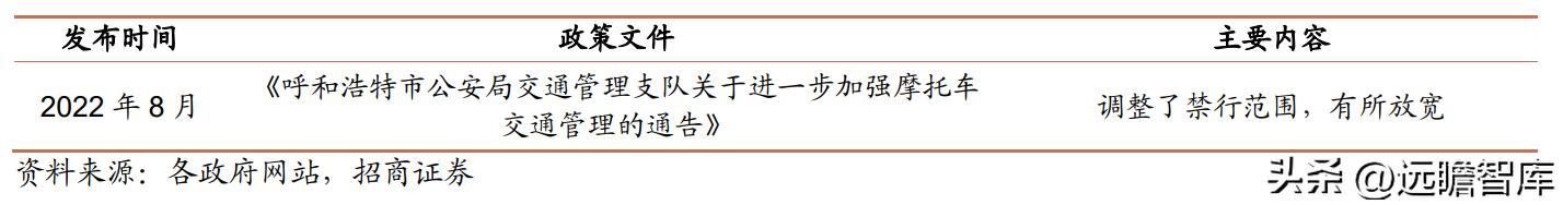 钱江摩托发展前景怎么样,钱江摩托深度分析