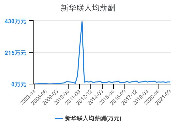 住宅物业和商业物业收入,万科物业1-40级薪酬等级表