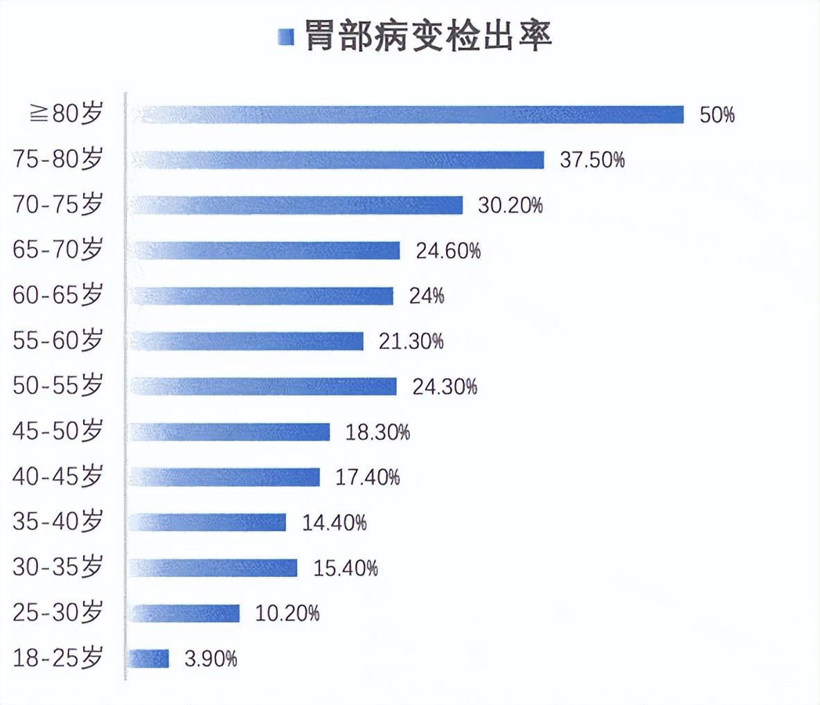 磁控胶囊胃镜胃癌筛查新利器,安翰磁控胶囊检查胃癌