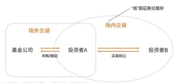 「笔记」基金：ETF、LOF、FoF、QDII、QFII、分级、保本、量化