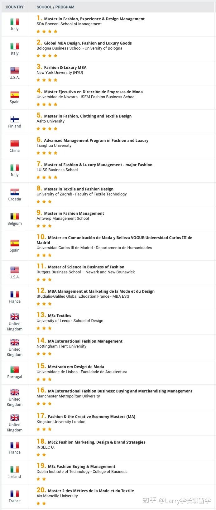 全球奢侈品行业现状分析,全球奢侈品行业的发展趋势