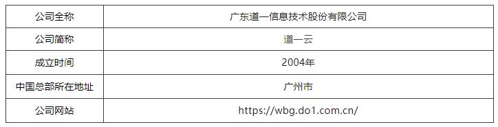 中国第一份OA系统用户实名口碑选型报告（选型宝重磅发布！）